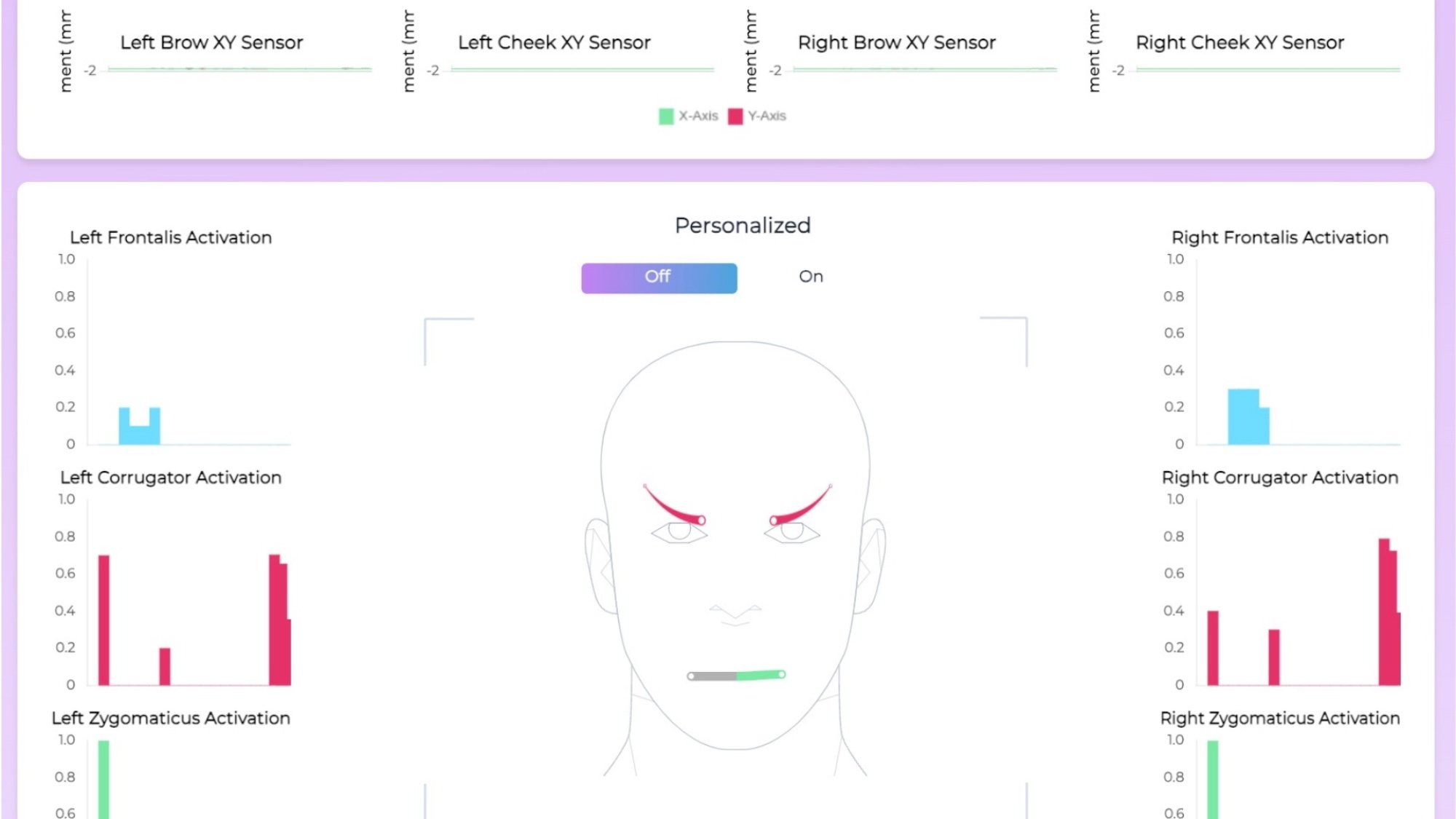 LICATION D'EXPRESSION FACIALE SENS SENS