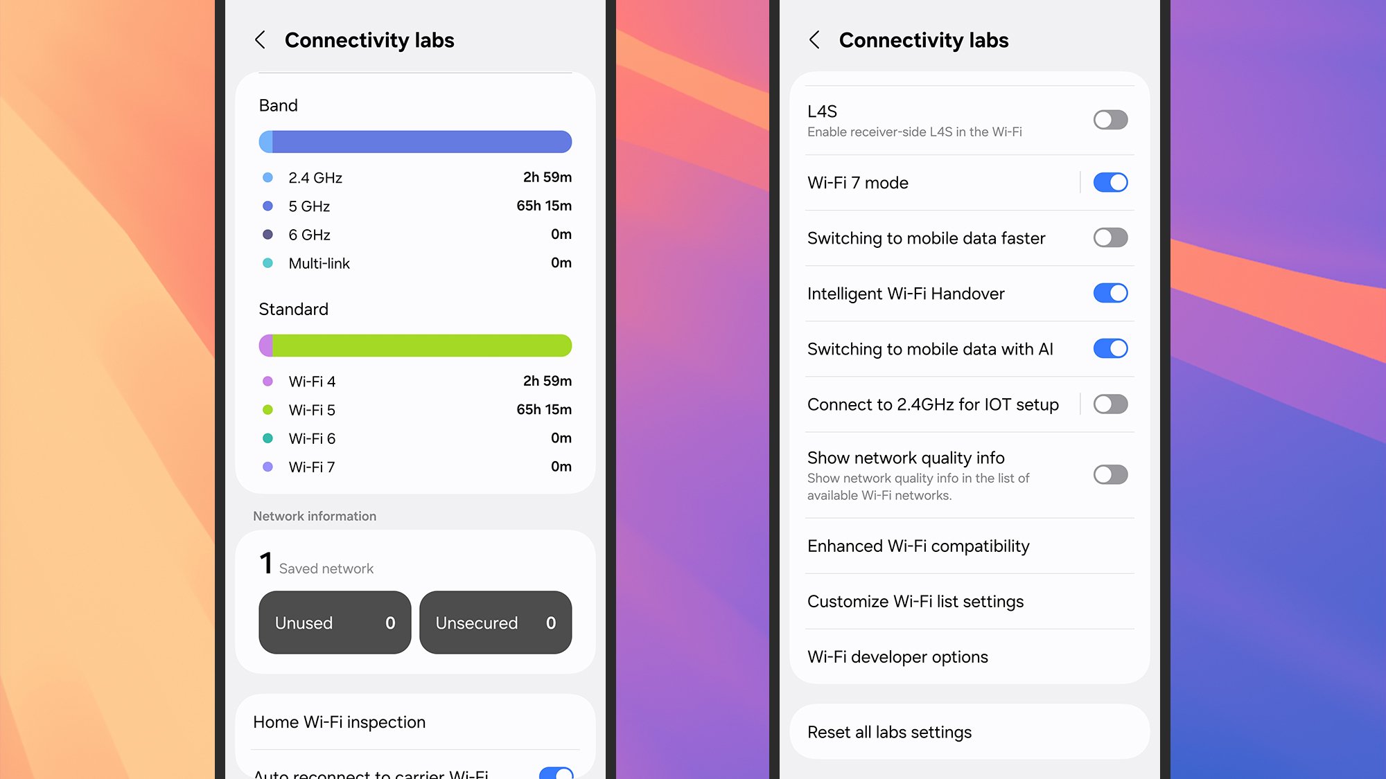 Laboratoires de connectivité
